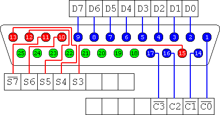 Conector DB-25M del Puerto Paralelo.